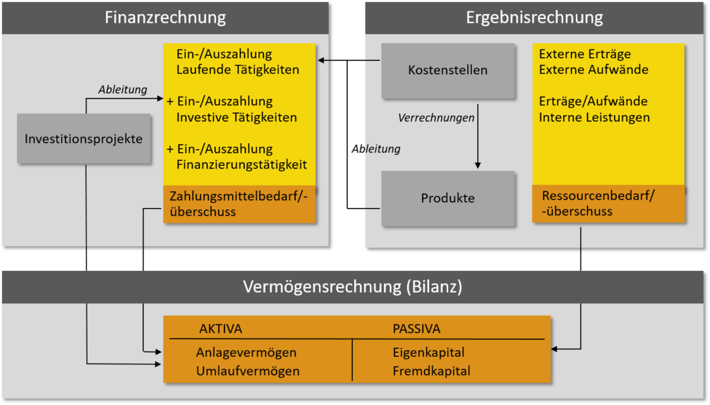 Jahresabschluss Dokumente